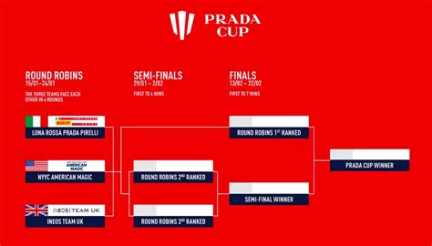 prada cup.com|prada cup schedule.